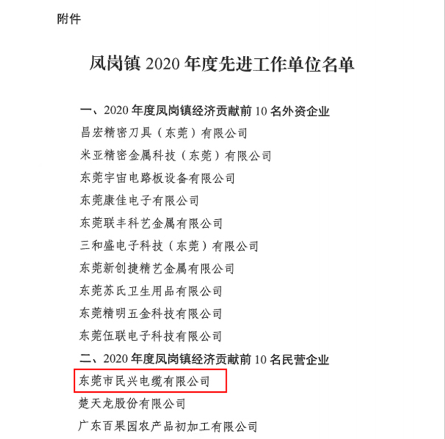 喜訊！民興電纜又收獲了這個獎